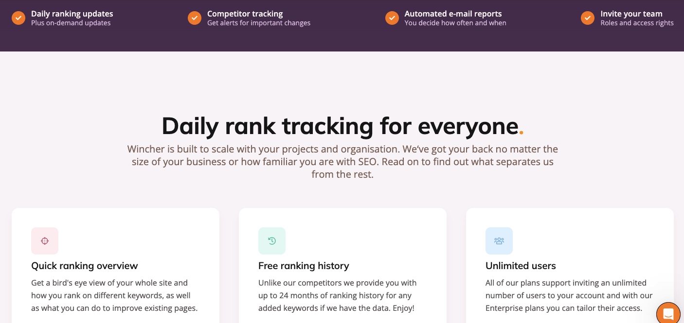 Features von Wincher